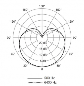 SHURE SV100-A динамический микрофон в Элисте